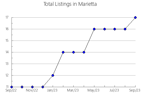 Airbnb & Vrbo Analytics, listings per month in Vysokogorskiy rayon, 68