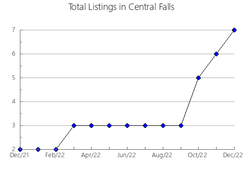 Airbnb & Vrbo Analytics, listings per month in Västervik, 9