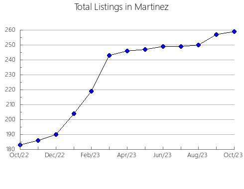 Airbnb & Vrbo Analytics, listings per month in Wabana, 5