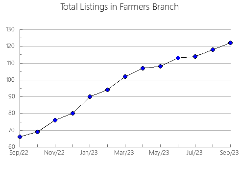 Airbnb & Vrbo Analytics, listings per month in Wagaman, 6