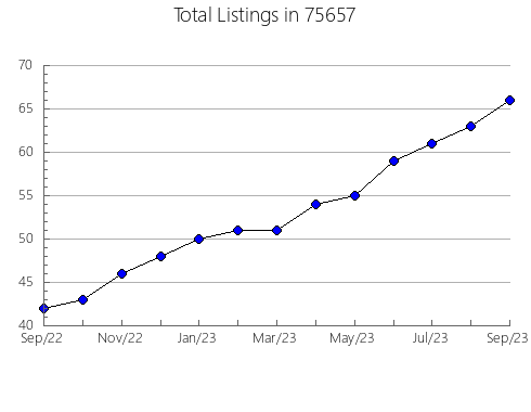 Airbnb & Vrbo Analytics, listings per month in Wahkon, MN