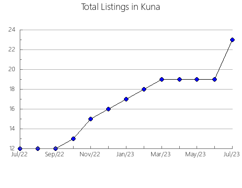 Airbnb & Vrbo Analytics, listings per month in Wahta Mohawk Territory, 9