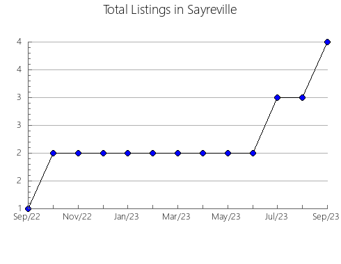 Airbnb & Vrbo Analytics, listings per month in Wakasa, 6