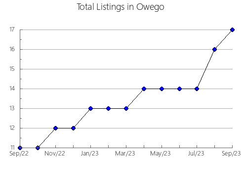 Airbnb & Vrbo Analytics, listings per month in Wakayama, 44