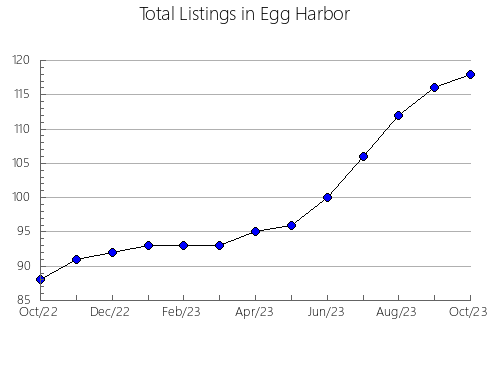 Airbnb & Vrbo Analytics, listings per month in Waldenburg, 4