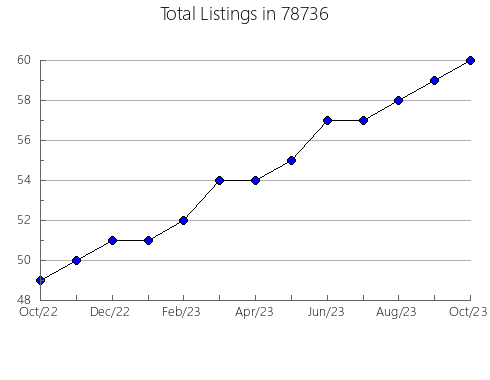 Airbnb & Vrbo Analytics, listings per month in Waldwick, NJ