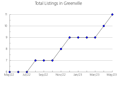 Airbnb & Vrbo Analytics, listings per month in Wales, WI