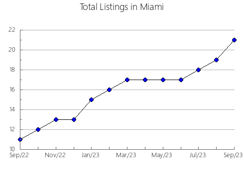 Airbnb & Vrbo Analytics, listings per month in Wallace, KS