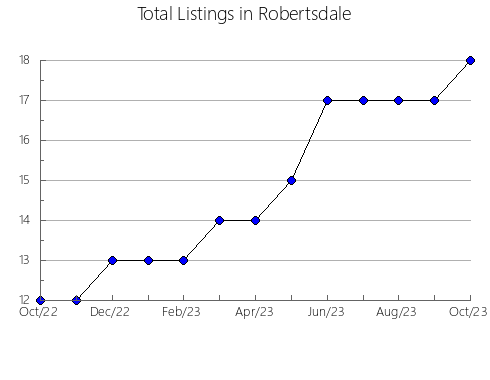 Airbnb & Vrbo Analytics, listings per month in Wallsburg, UT