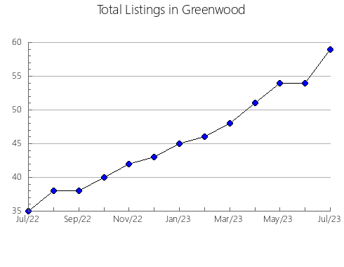 Airbnb & Vrbo Analytics, listings per month in Walworth, SD