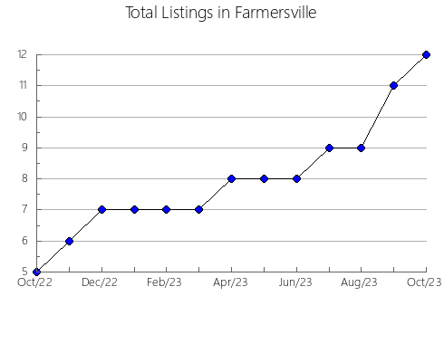 Airbnb & Vrbo Analytics, listings per month in Wanguri, 6