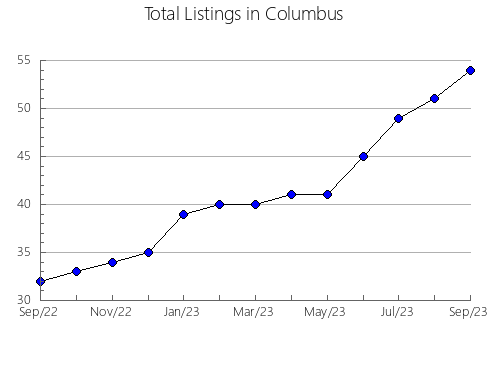 Airbnb & Vrbo Analytics, listings per month in Warren, NC