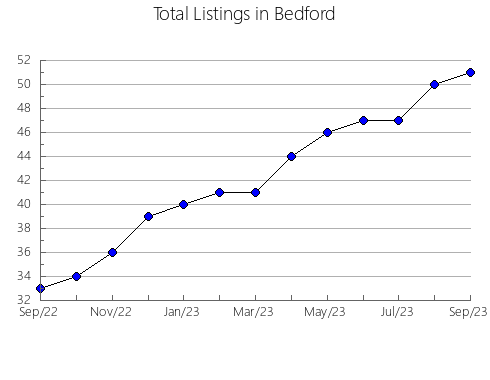 Airbnb & Vrbo Analytics, listings per month in Warren, TN