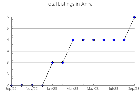 Airbnb & Vrbo Analytics, listings per month in WASAGA BEACH, 9