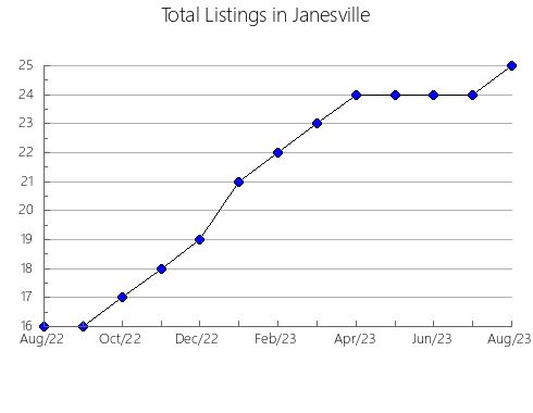 Airbnb & Vrbo Analytics, listings per month in Wasseramt, 19