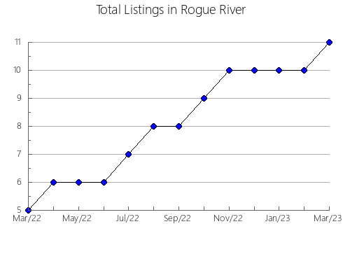 Airbnb & Vrbo Analytics, listings per month in Water body, 18