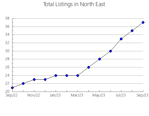 Airbnb & Vrbo Analytics, listings per month in Water body, 78