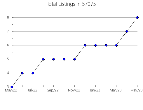 Airbnb & Vrbo Analytics, listings per month in Waterville, ME