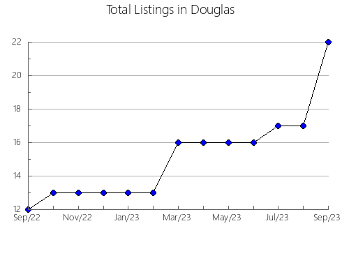 Airbnb & Vrbo Analytics, listings per month in WELDFORD, 4