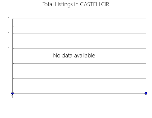 Airbnb & Vrbo Analytics, listings per month in Weligama, 17