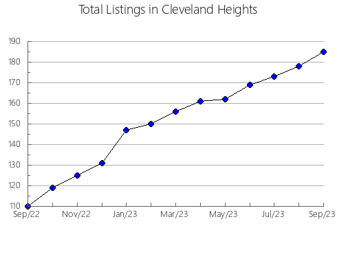 Airbnb & Vrbo Analytics, listings per month in Wenceslau Braz, 13