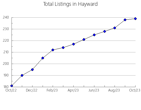 Airbnb & Vrbo Analytics, listings per month in Werdenberg, 16