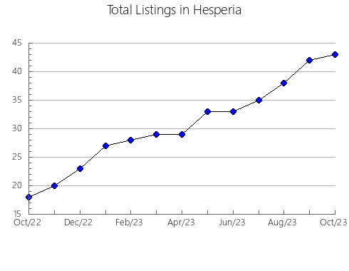 Airbnb & Vrbo Analytics, listings per month in West Milwaukee, WI