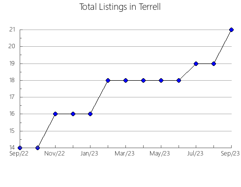 Airbnb & Vrbo Analytics, listings per month in West Wimmera, 10