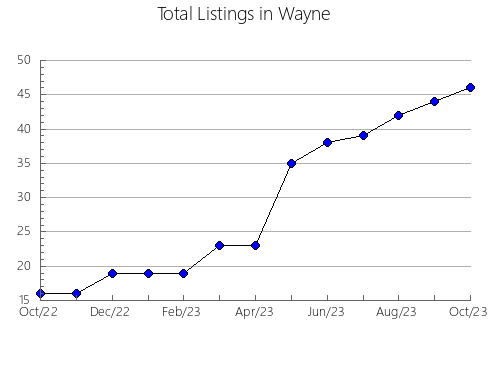 Airbnb & Vrbo Analytics, listings per month in Wibaux, MT