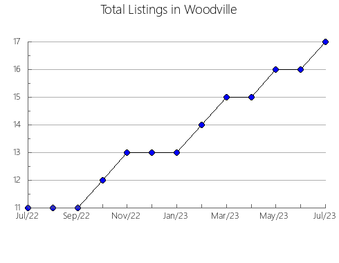 Airbnb & Vrbo Analytics, listings per month in Wickepin, 11