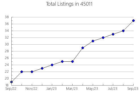 Airbnb & Vrbo Analytics, listings per month in Wickes, AR