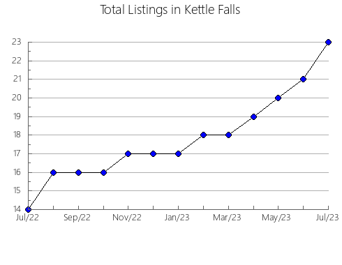 Airbnb & Vrbo Analytics, listings per month in Wielun, 1