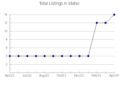 Airbnb & Vrbo Analytics, listings per month in Wikwemikong Unceded 26, 9