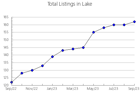 Airbnb & Vrbo Analytics, listings per month in Wilkin, MN