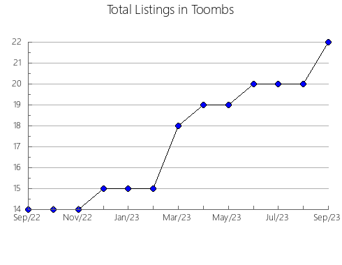 Airbnb & Vrbo Analytics, listings per month in Wilkinson, GA