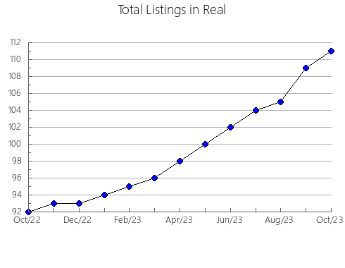 Airbnb & Vrbo Analytics, listings per month in Windham, VT