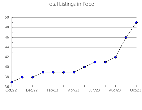 Airbnb & Vrbo Analytics, listings per month in Winnebago, IL