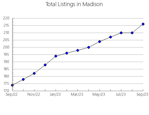 Airbnb & Vrbo Analytics, listings per month in Winterthur, 25