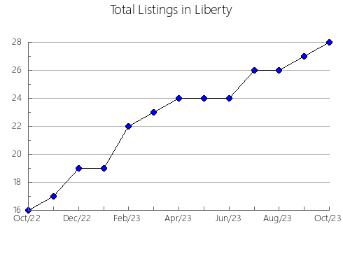 Airbnb & Vrbo Analytics, listings per month in Wise, TX