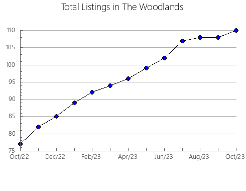 Airbnb & Vrbo Analytics, listings per month in Wodonga, 10