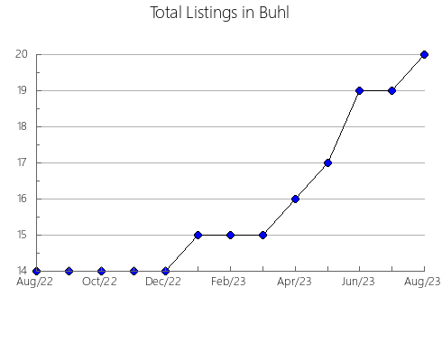 Airbnb & Vrbo Analytics, listings per month in Wollaston, 9