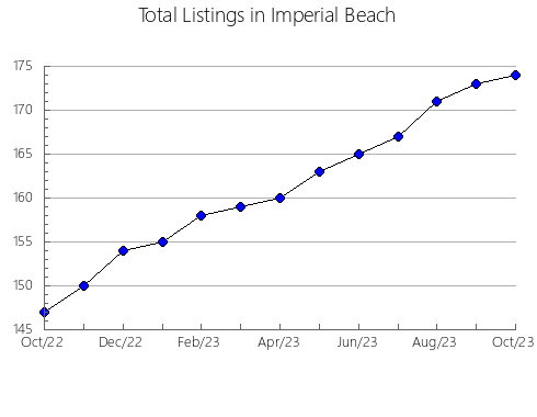 Airbnb & Vrbo Analytics, listings per month in Wonewoc, WI