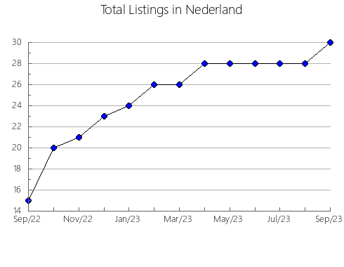 Airbnb & Vrbo Analytics, listings per month in Woolloongabba, 7