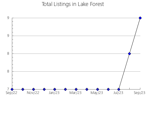 Airbnb & Vrbo Analytics, listings per month in Wright, 11