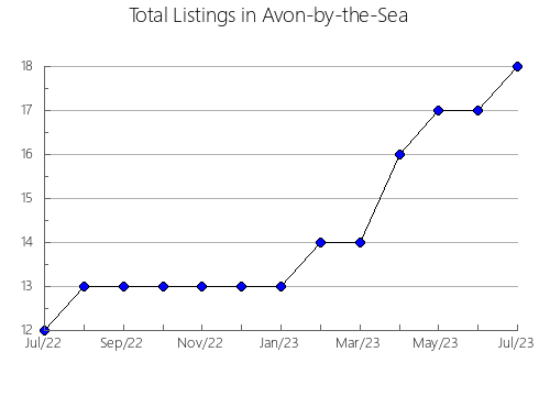 Airbnb & Vrbo Analytics, listings per month in Wuhan, 13