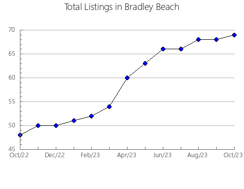 Airbnb & Vrbo Analytics, listings per month in Wuxi, 15