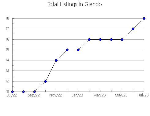 Airbnb & Vrbo Analytics, listings per month in Wynberg, 10