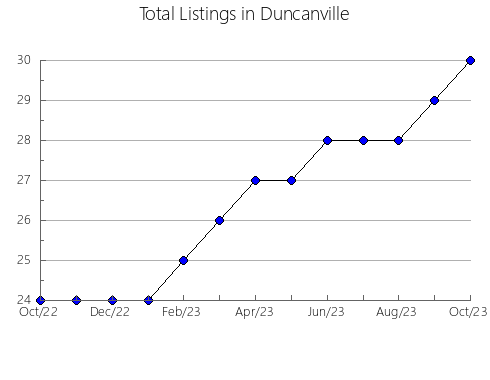 Airbnb & Vrbo Analytics, listings per month in Wyong - North-East, 5