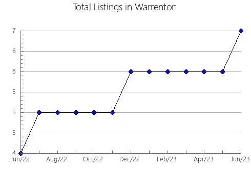 Airbnb & Vrbo Analytics, listings per month in Xaloztoc, 29