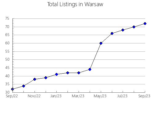 Airbnb & Vrbo Analytics, listings per month in XALTOCAN, 29